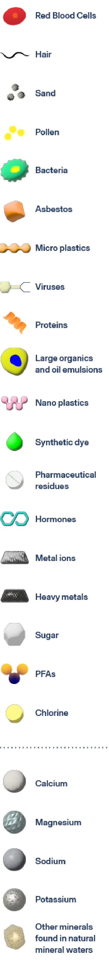 mineral filter removes chemicals